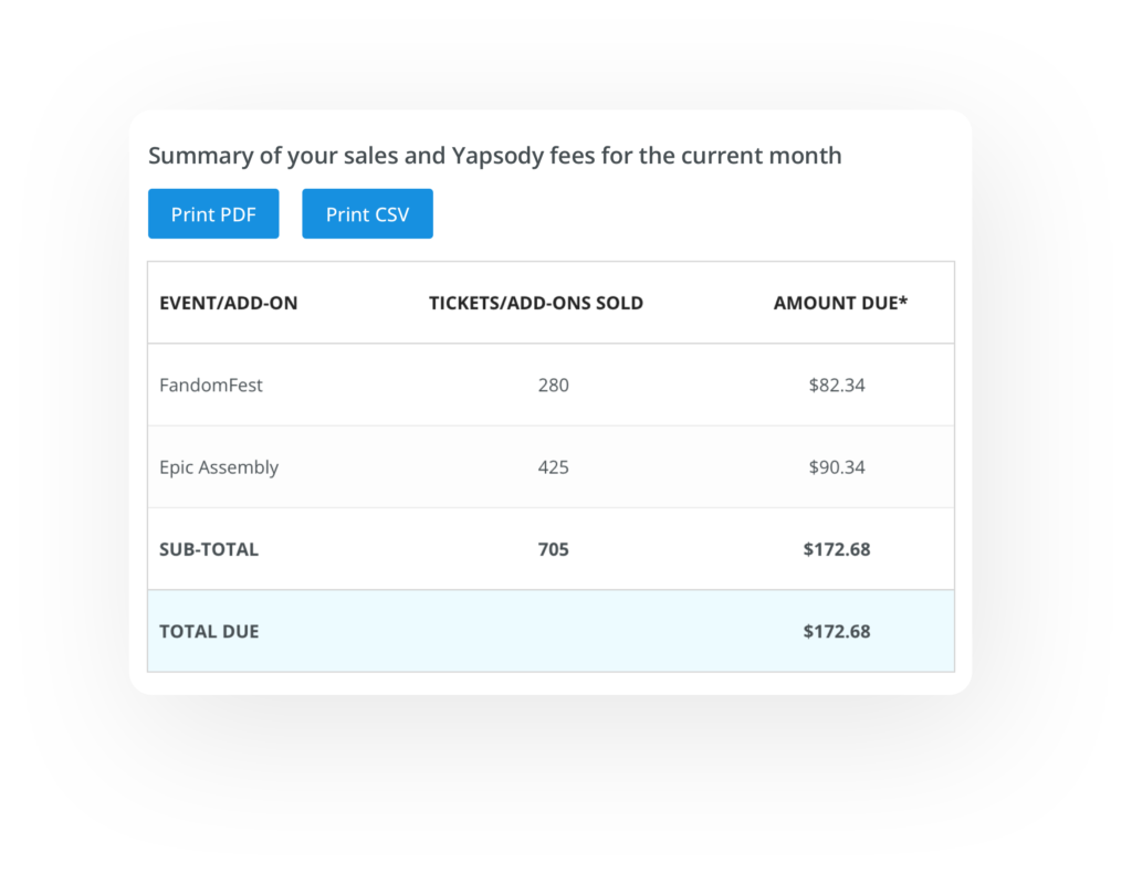 Yapsody - Ticketing Features - Current Bill Summary