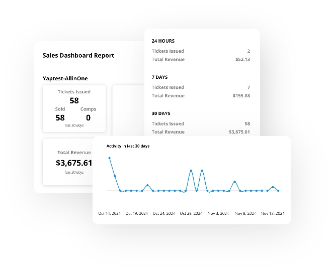 Yapsody - Ticketing - Features - Report - Sales Dashboard Report