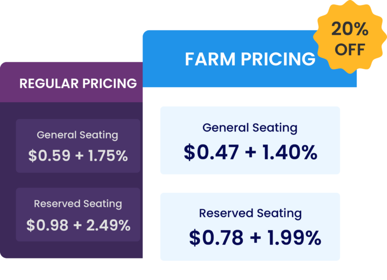 Discounted Farm ticketing Pricing